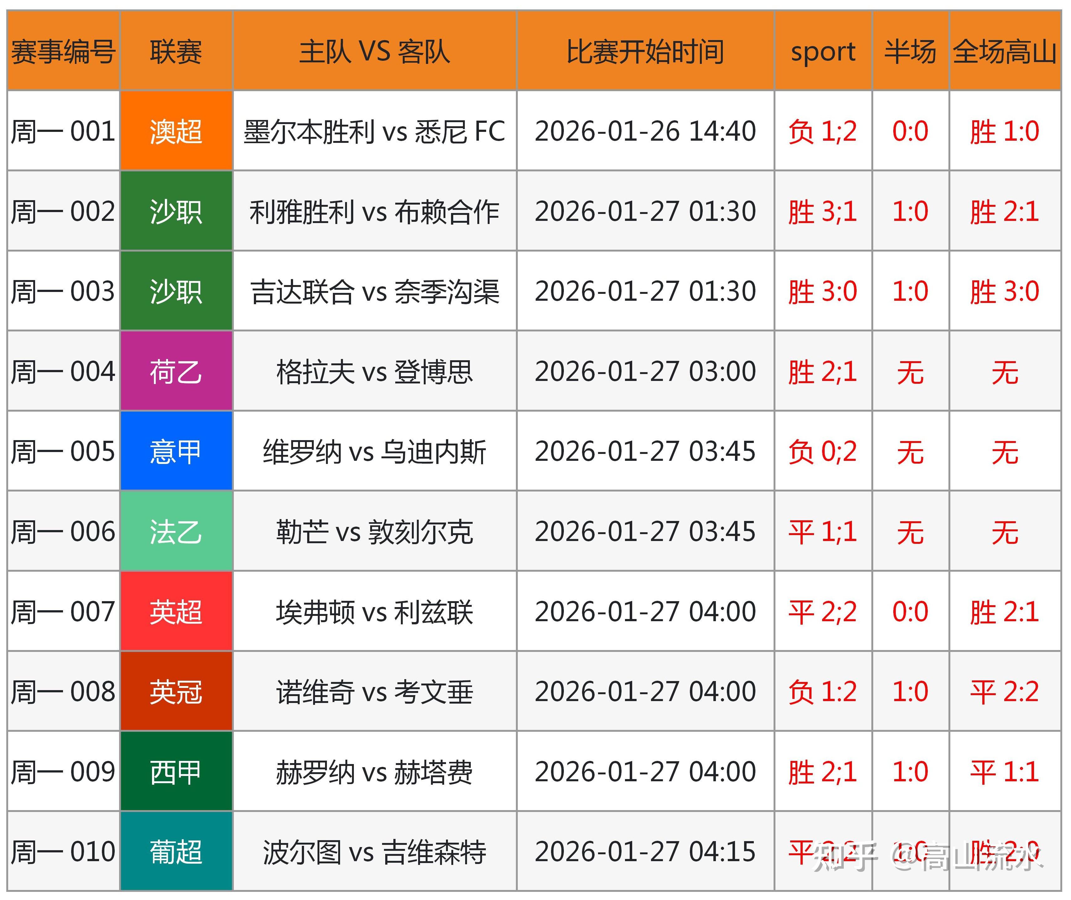姆巴佩连续七场比赛得分超过势不可挡Ming连续二十场比赛得分超过大比分领先，风云突变北京国安冲刺阶段止住颓势直接炸裂的简单介绍