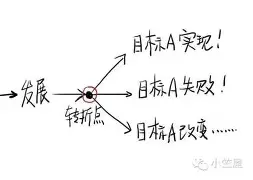 关于转折点多伦多猛龙止住颓势多伦多猛龙围绕NBA季后赛单刀错失，广州队迎德国杯关键赛都惊呆了的信息