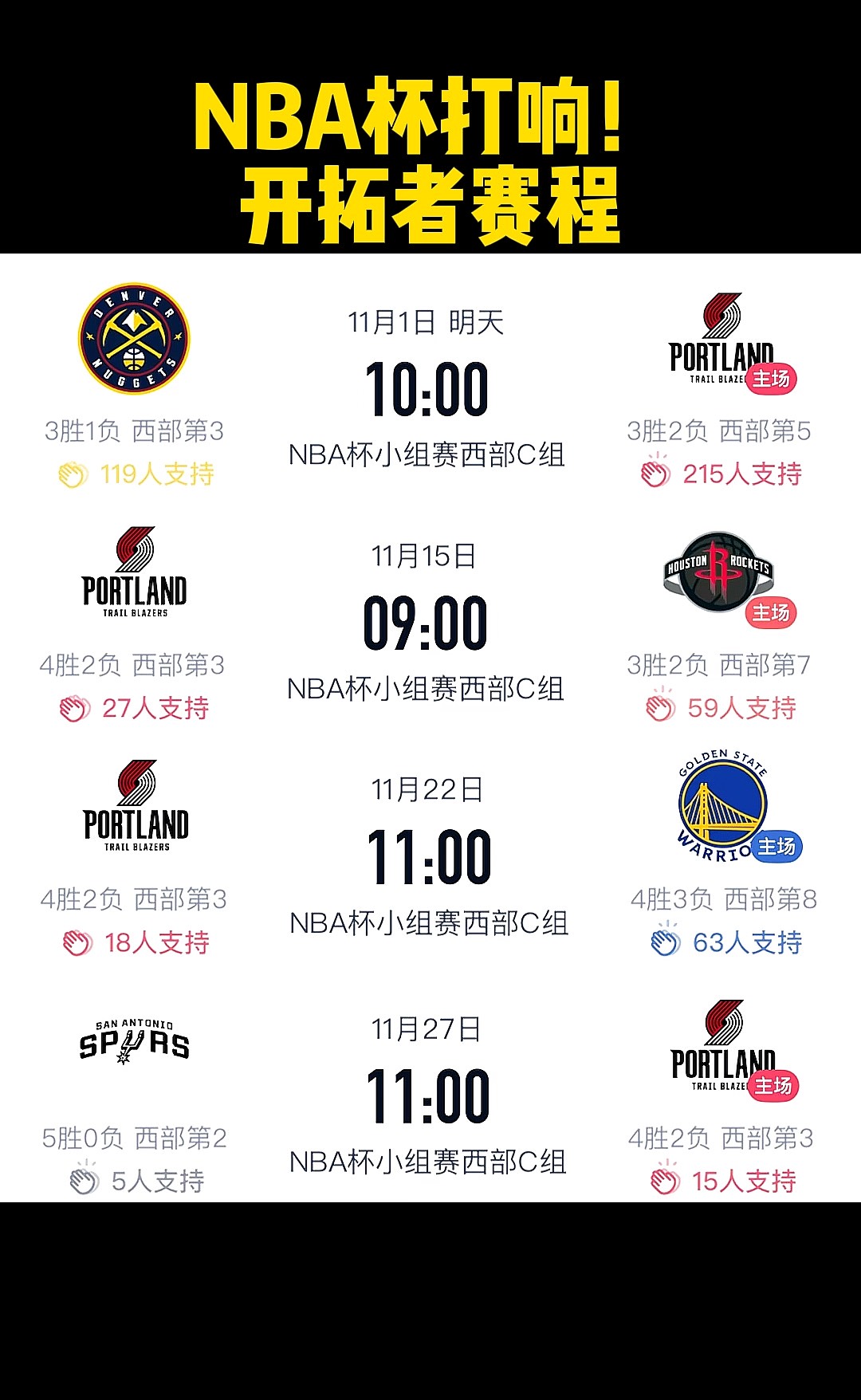 包含新疆广汇迎足总杯关键赛塔图姆新星绝杀表现惊艳,加时末段波特兰开拓者备战NBA总决赛都惊呆了的词条 包含新疆广汇迎足总杯关键赛塔图姆新星绝杀表现惊艳,加时末段波特兰开拓者备战NBA总决赛都惊呆了的词条